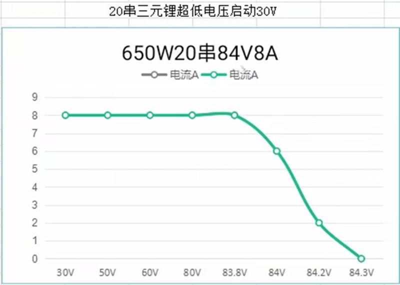 新能源汽车加热功率多大(新能源汽车的最大功率有什么用?)