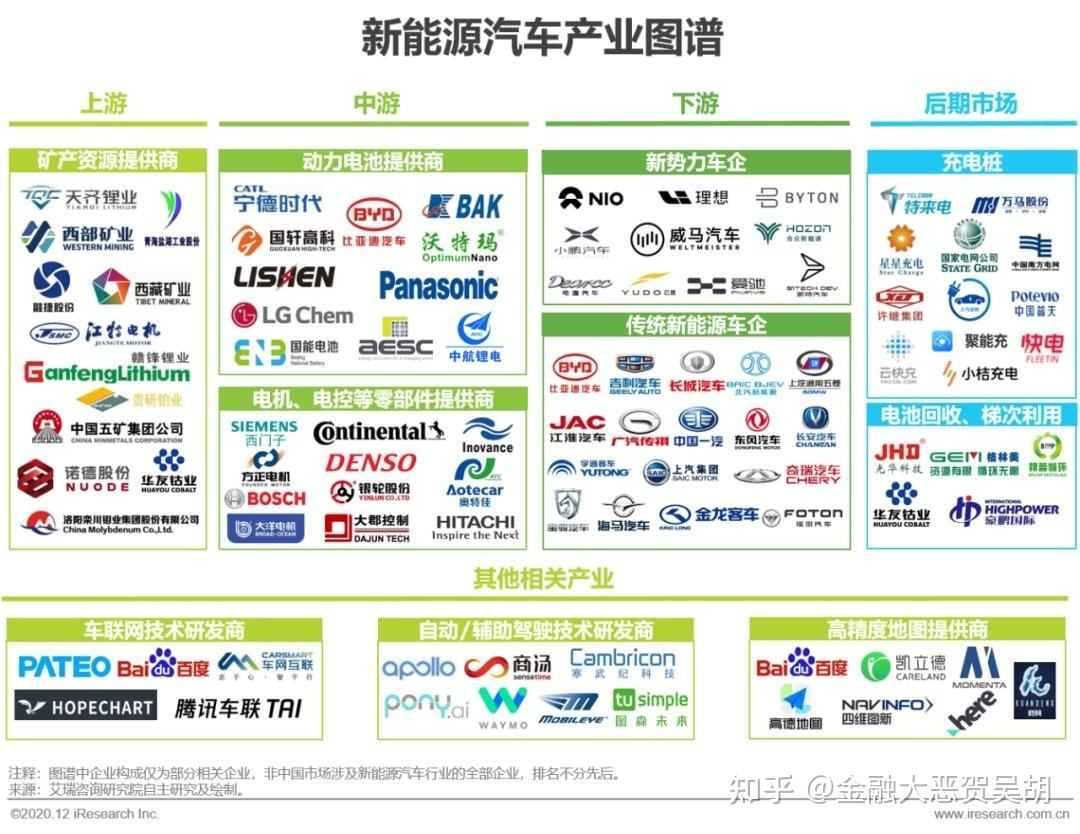 新能源汽车参会名单查询(新能源汽车参会名单查询网)