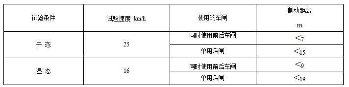 新能源汽车刹车距离测试(新能源汽车刹车距离测试标准)