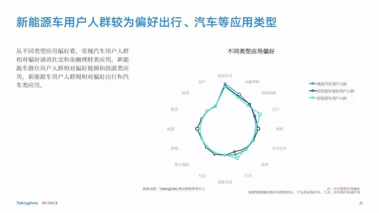 新能源汽车客户群体(新能源汽车客户群体调研)