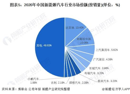 中国哪里有新能源汽车(中国哪里有新能源汽车充电桩)