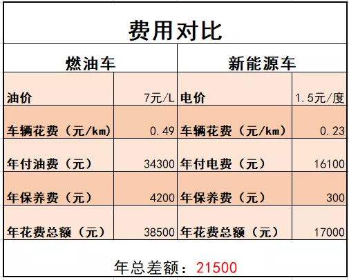 新能源汽车EMS报文丢失(新能源汽车ems报文丢失了)