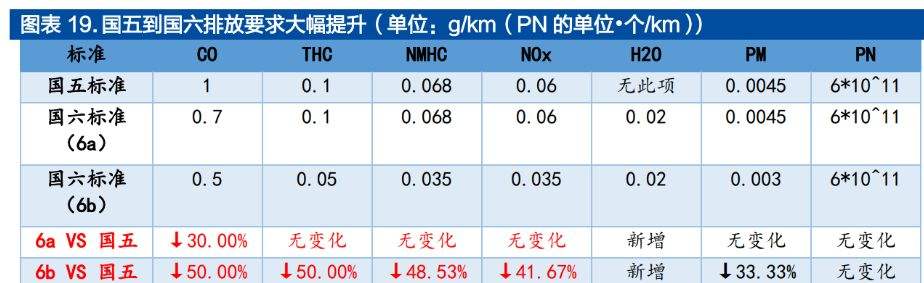 新能源汽车EMS报文丢失(新能源汽车ems报文丢失了)