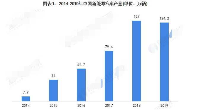 目前整个新能源汽车股票(目前整个新能源汽车股票有哪些)