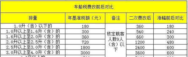 新能源汽车强制险价格(新能源车强制险多少钱?)