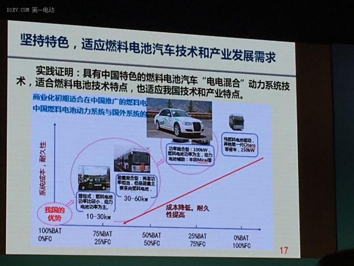 新能源汽车演讲题目(新能源汽车演讲题目有哪些)