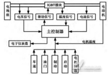 新能源汽车整车电路原理(新能源汽车整车电路原理图解)