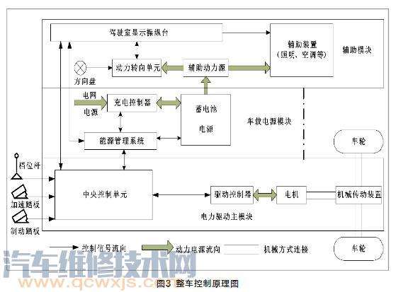 新能源汽车辅助电源作用(新能源车辅助电池有什么用)