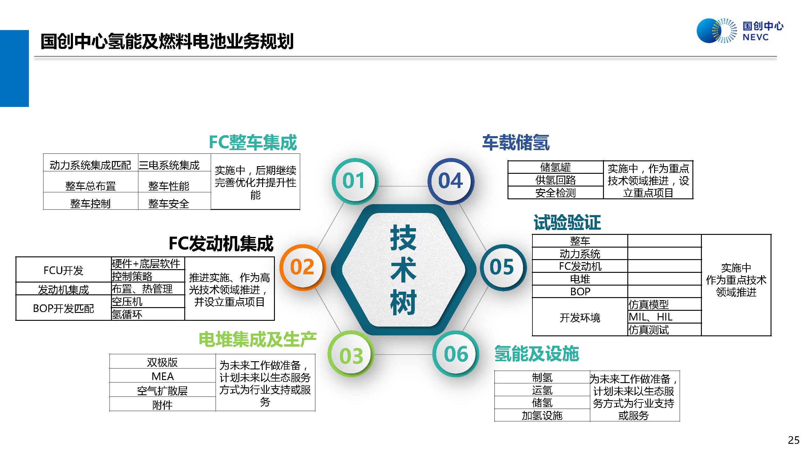 新能源汽车评估费用(新能源汽车评估费用多少)