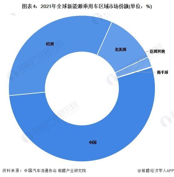 合肥新能源汽车数据图表(合肥市新能源汽车产业布局)