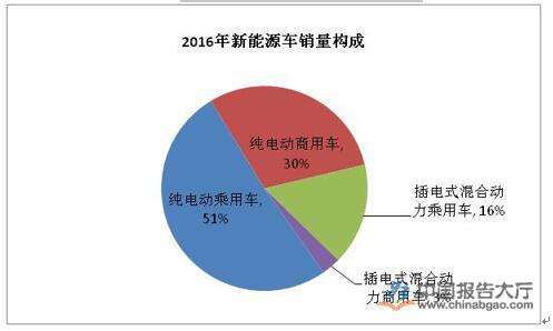 合肥新能源汽车数据图表(合肥市新能源汽车产业布局)