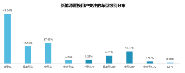 新能源汽车的置换方案(新能源汽车的置换方案怎么写)