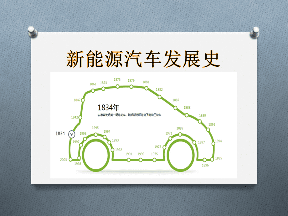 新能源汽车进入快速发展(新能源汽车快速发展的利与弊)