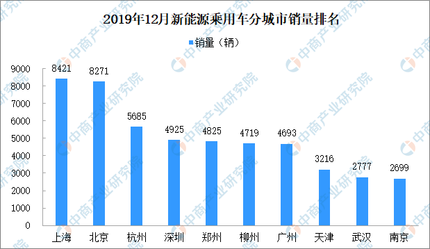 新能源汽车最新投资平台(新能源汽车最新投资平台排名)