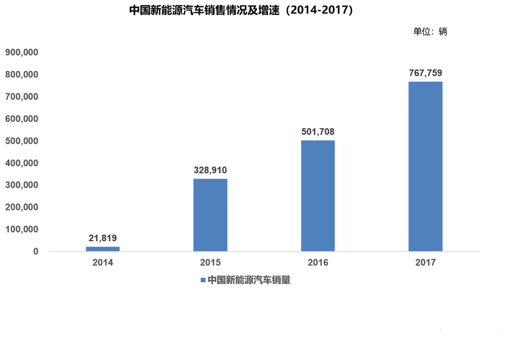 新能源汽车最新投资平台(新能源汽车最新投资平台排名)