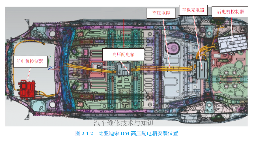 新能源汽车解构造图(新能源汽车的原理构造图)