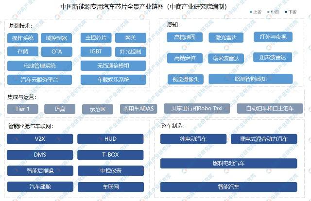 上海新能源汽车芯片厂(上海新能源汽车芯片厂家)