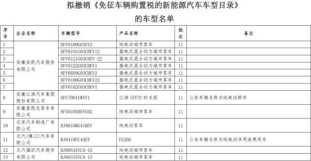 新能源汽车制造企业税率(新能源汽车车辆购置税税率)