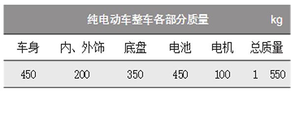 新能源低速汽车采购方案(新能源低速汽车采购方案范本)