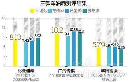 最省油新能源汽车排行(最省油新能源汽车排行榜)