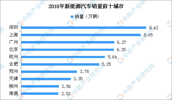 中国新能源汽车的情况(中国新能源汽车发展现状分析)