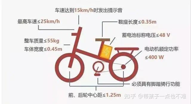 新能源汽车国标分类标准(新能源汽车国标分类标准最新)