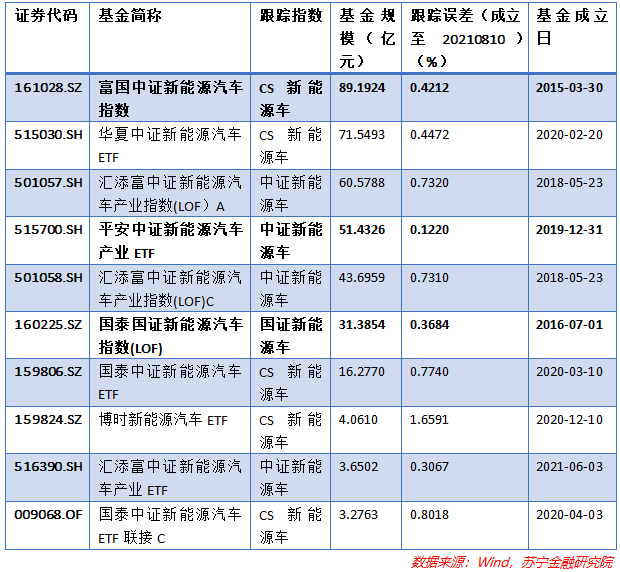 教育基金买新能源汽车(新能源汽车基金可以买吗)