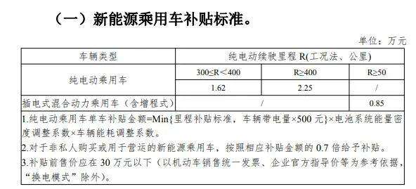 教育基金买新能源汽车(新能源汽车基金可以买吗)