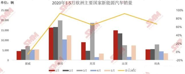 新能源汽车a股市场(新能源汽车a股上市公司)