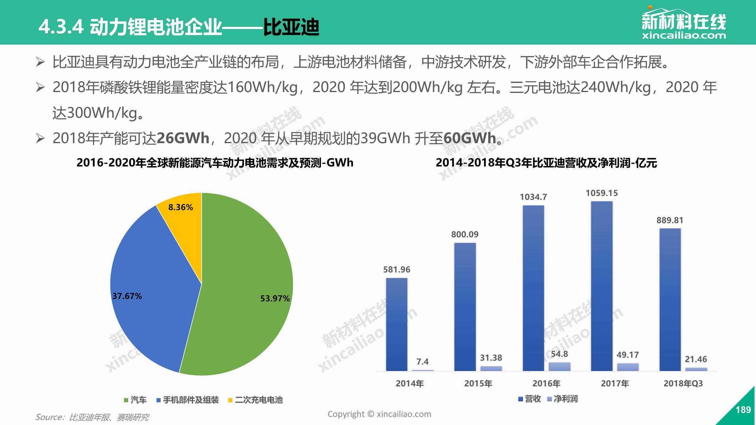 新能源汽车的市场应用(新能源汽车的市场应用现状)