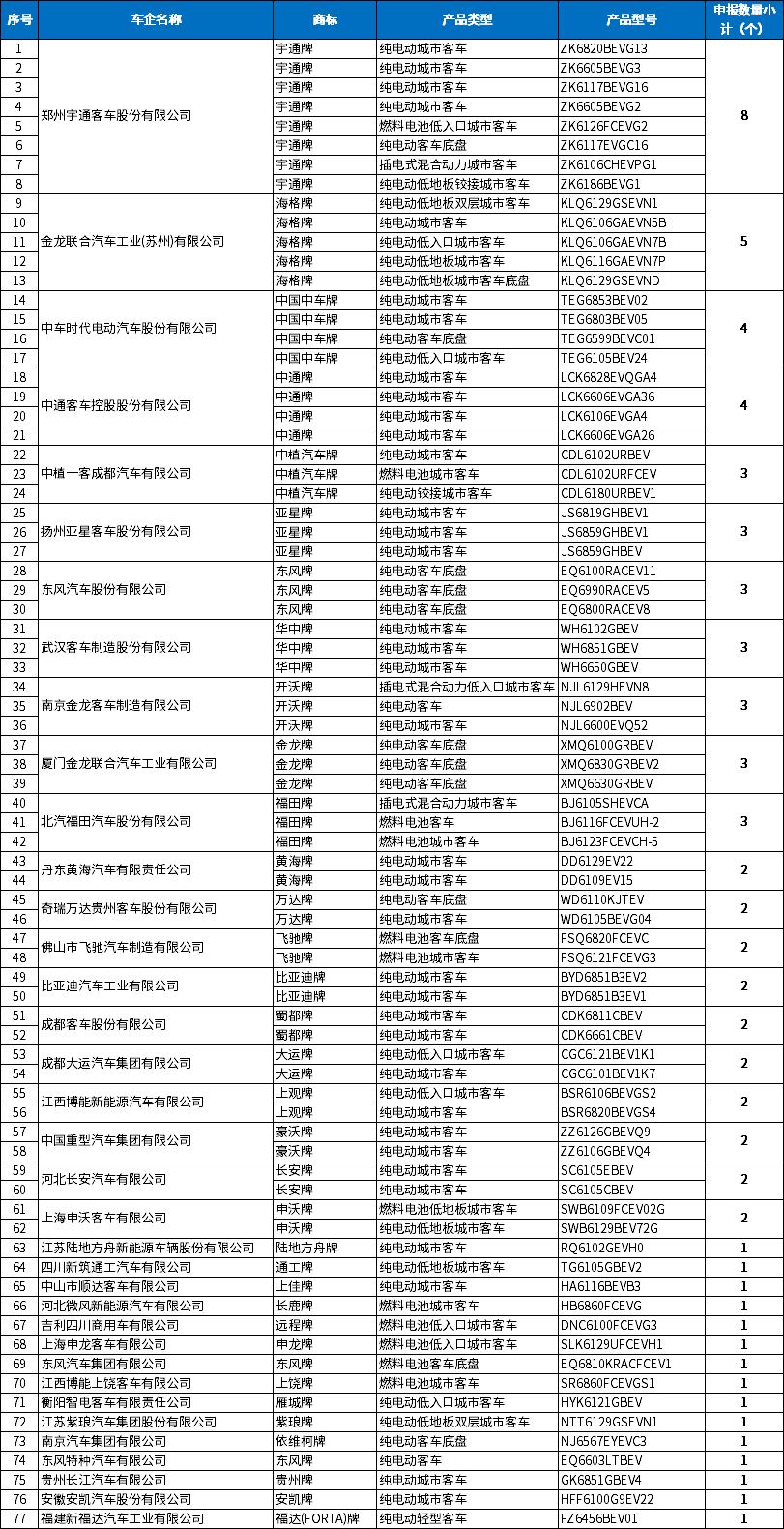 354批公告新能源汽车(工信部345批公告新能源厂家目录)