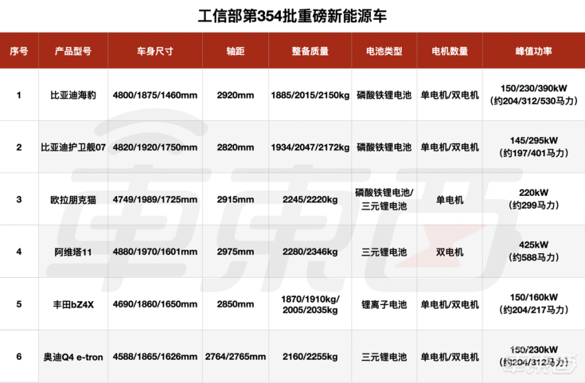 354批公告新能源汽车(工信部345批公告新能源厂家目录)