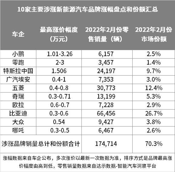 新能源汽车涨价还是降价(新能源汽车涨价还是降价了)