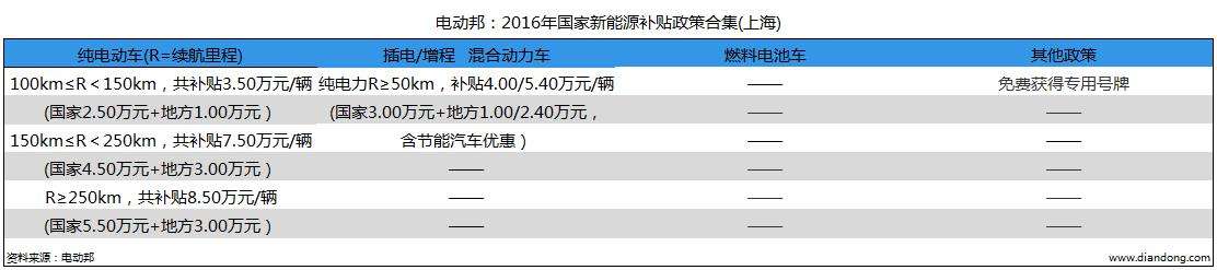 上市新能源汽车补贴政策(上市新能源汽车补贴政策最新)