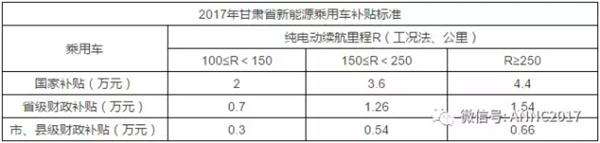 上市新能源汽车补贴政策(上市新能源汽车补贴政策最新)