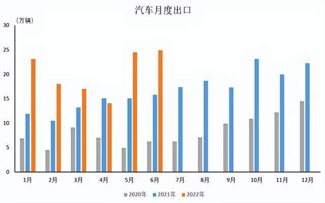 我国新能源汽车出口(我国新能源汽车出口哪些国家)