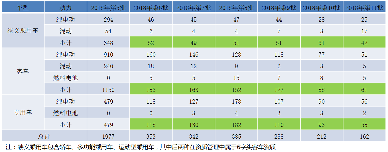 邢台新能源汽车目录最新(邢台长安新能源汽车销售公司)