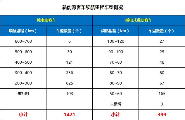 邢台新能源汽车目录最新(邢台长安新能源汽车销售公司)