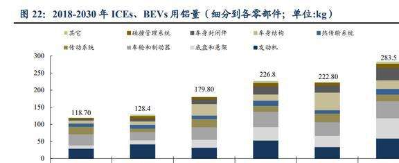 铝锻造新能源汽车应用(新能源汽车铝合金件加工)