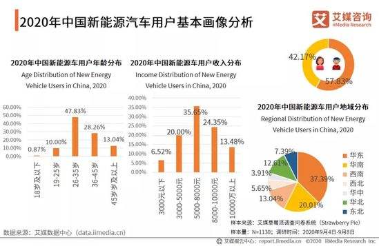 新能源汽车收入规模预测(新能源汽车收入规模预测方法)