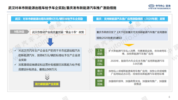 新能源汽车与政策下坡(新能源汽车发展政策现状)