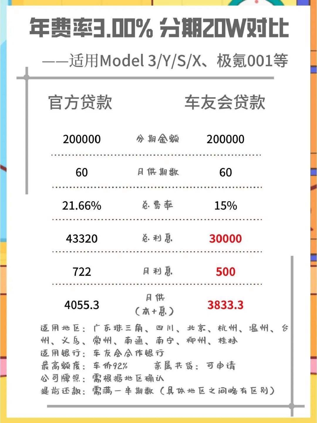 新能源汽车分期年龄规定(电动汽车办分期需要什么条件)