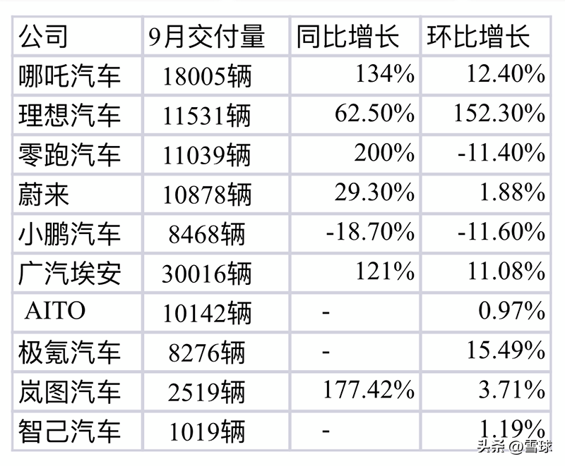 新能源汽车机构持股比例(新能源汽车机构持股比例规定)