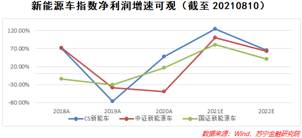 国家基金新能源汽车(国家新能源汽车投资基金)