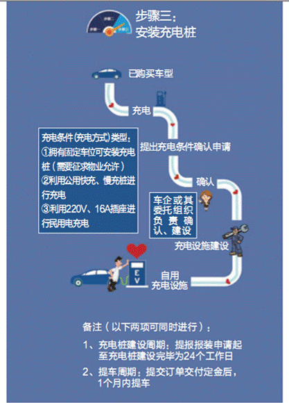 北汽新能源汽车销售流程(北汽新能源汽车销售有限公司)