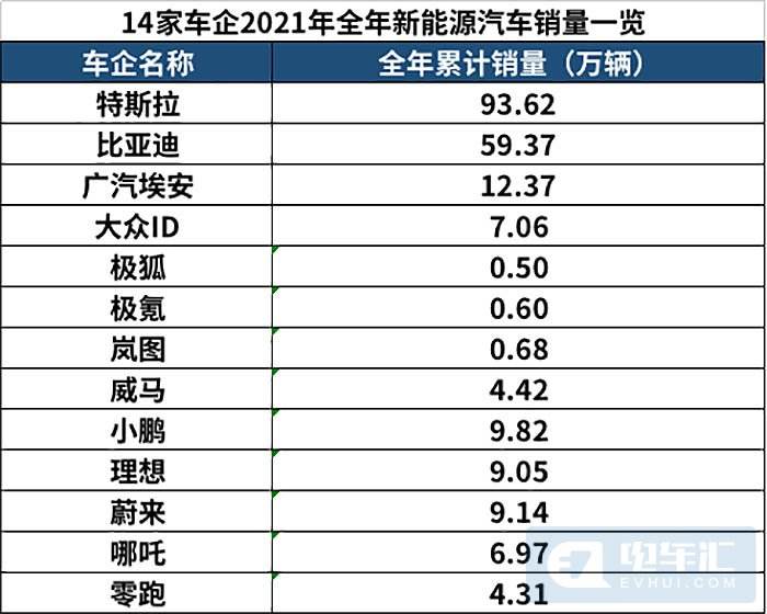 2021买新能源汽车好吗(2021买新能源车还是燃油车)