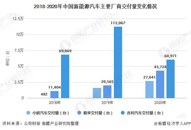 新能源汽车铝材厂商排名(新能源汽车零部件公司排名)