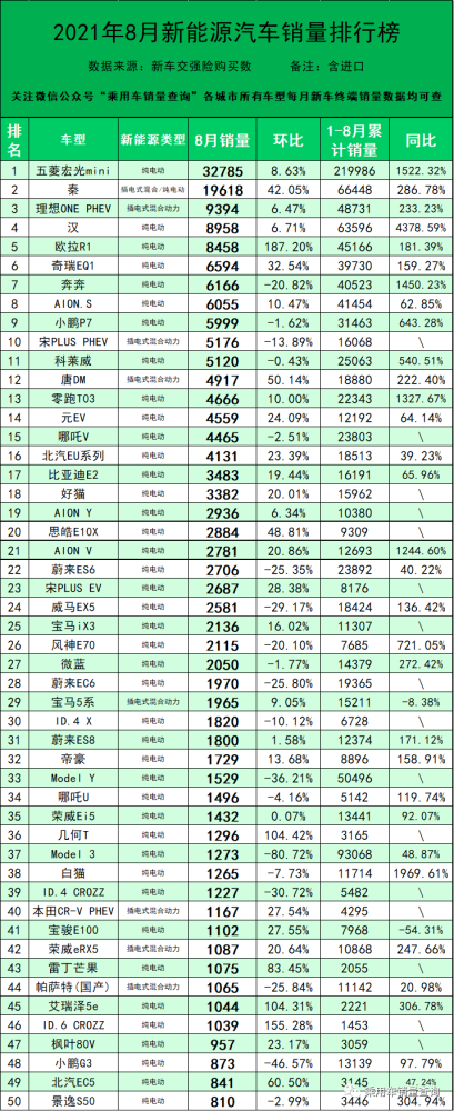 新能源汽车最大的销量(新能源汽车最大的销量是多少)