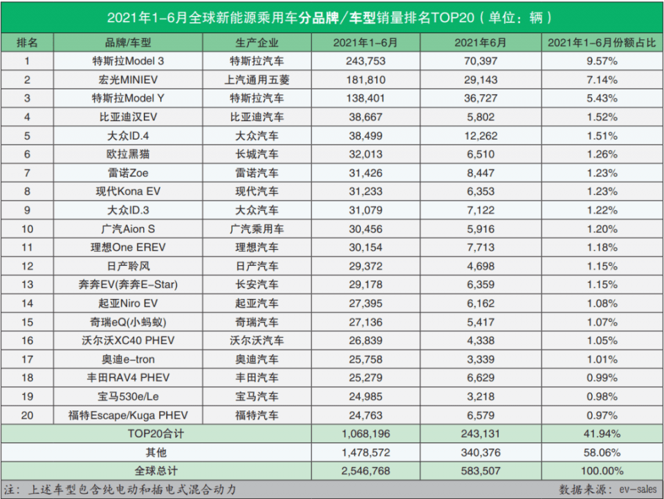 新能源汽车最大的销量(新能源汽车最大的销量是多少)