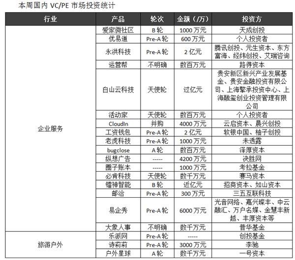 包含华润新能源汽车分红记录的词条